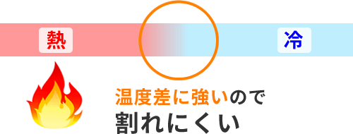 温度差に弱いので割れにくい