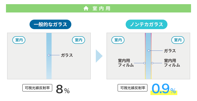 室内用