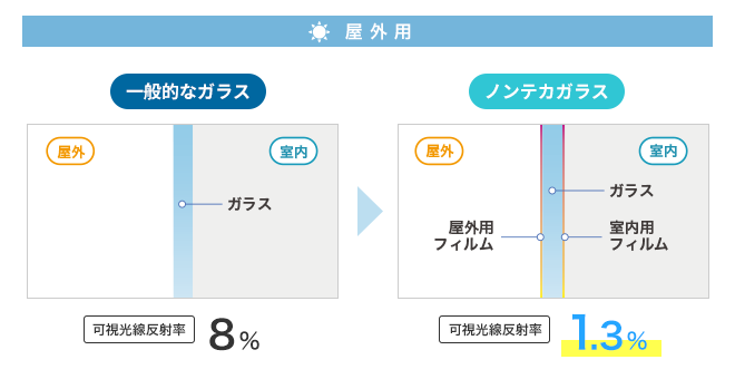 屋外用