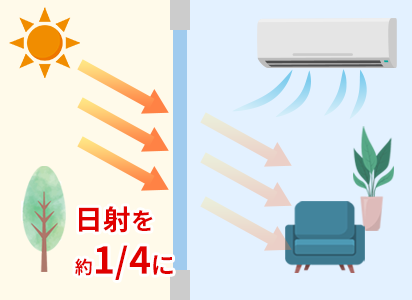 太陽の日射エネルギーを吸収するガラス