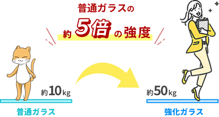 3～5倍の強度